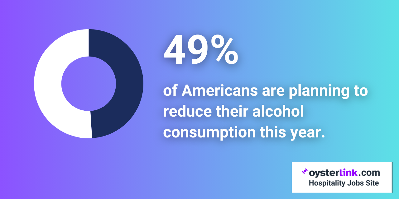 alcohol consumption trends 2025